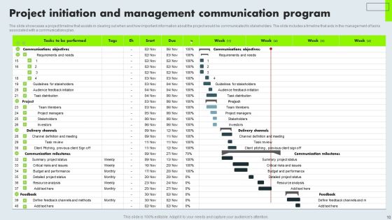 Project Communication Program Ppt Powerpoint Presentation Complete Deck With Slides Slide10