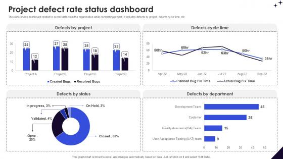 Project Defect Rate Status Dashboard DMAIC Methodology To Maintain PPT Slide