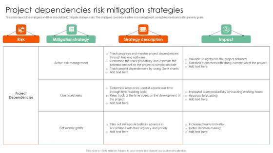 Project Dependencies Risk Complete Guide On How To Mitigate Portrait Pdf