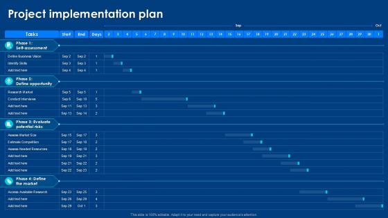 Project Design Templates Bundle Project Implementation Plan Project Design Templates Bundle Project Implementation Plan