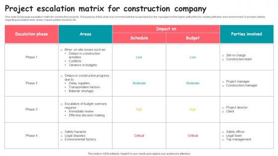 Project Escalation Matrix For Construction Company Topics pdf