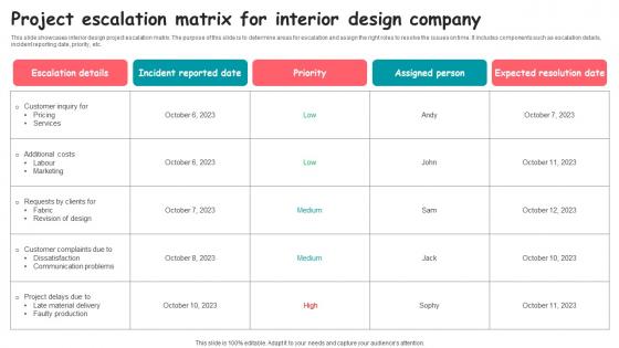 Project Escalation Matrix For Interior Design Company Designs pdf