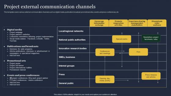 Project External Communication Channels Critical Incident Communication Infographics Pdf