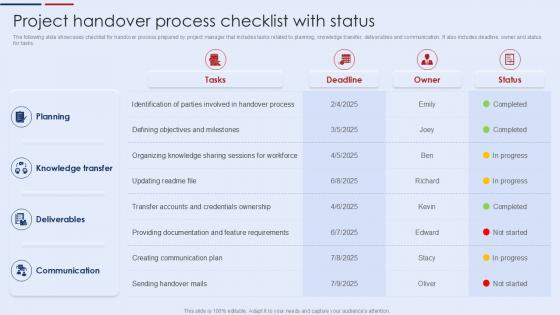 Project Handover Process Checklist With Status