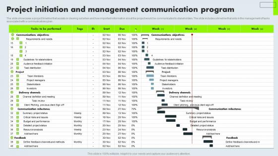 Project Initiation And Management Communication Program Graphics Pdf Project Initiation And Management Communication Program Graphics Pdf