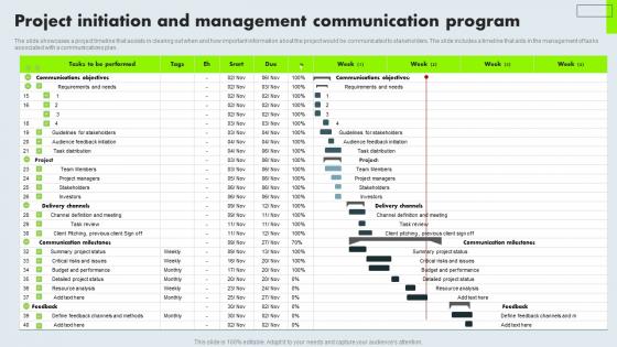 Project Initiation And Management Communication Program Graphics Pdf