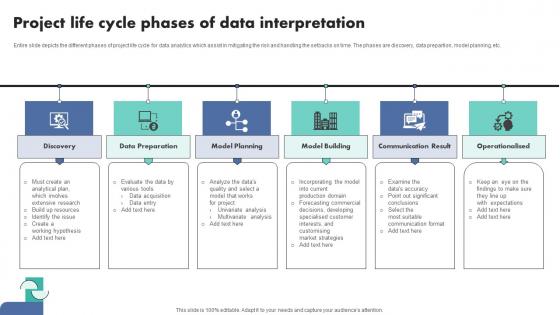 Project Life Cycle Phases Of Data Interpretation Demonstration Pdf