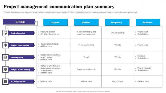Project Management Communication Plan Summary Ppt File Good pdf