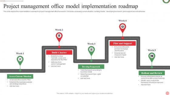 Project Management Office Model Implementation Roadmap Inspiration Pdf