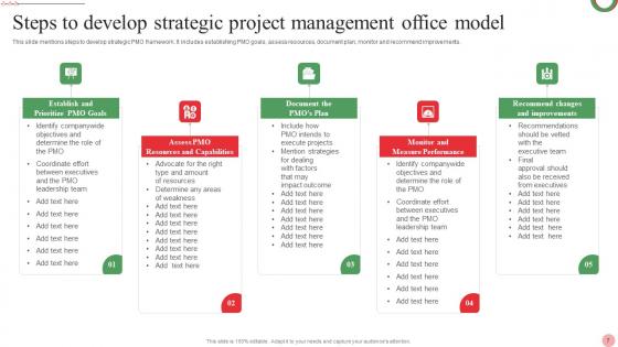 Project Management Office Model Ppt Powerpoint Presentation Complete Deck With Slides
