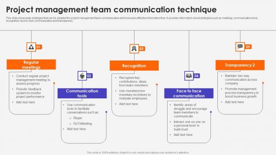 Project Management Team Communication Technique Background Pdf Project Management Team Communication Technique Background Pdf