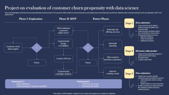 Project On Evaluation Of Customer Churn Propensity With Data Science Diagrams pdf