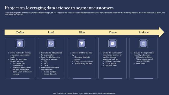Project On Leveraging Data Science To Segment Customers Summary pdf