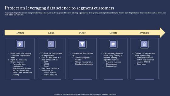Project On Leveraging Data Science To Segment Customers Summary pdf Project On Leveraging Data Science To Segment Customers Summary pdf