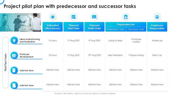 Project Pilot Plan With Predecessor And Successor Tasks