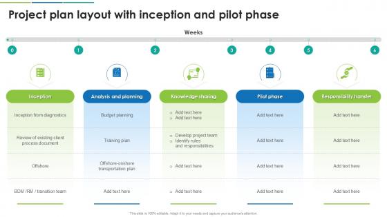 Project Plan Layout With Inception And Pilot Phase Project Plan Layout With Inception And Pilot Phase