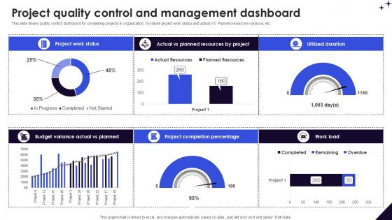 Project Quality Control And Management DMAIC Methodology To Maintain PPT Sample