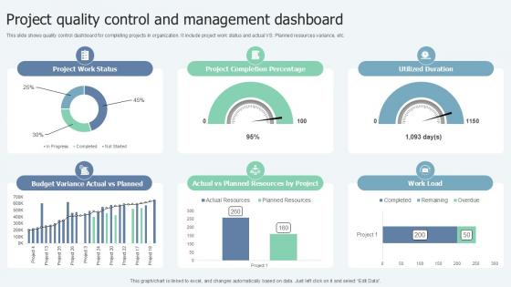 Project Quality Control Lean Six Sigma In Manufacturing Ppt Sample