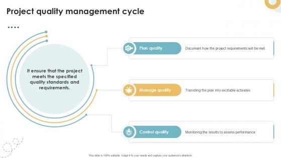 Project Quality Management Cycle Executing Quality Ppt Example PM SS V Project Quality Management Cycle Executing Quality Ppt Example PM SS V