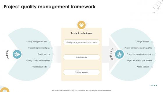 Project Quality Management Framework Executing Quality Ppt Slides PM SS V Project Quality Management Framework Executing Quality Ppt Slides PM SS V