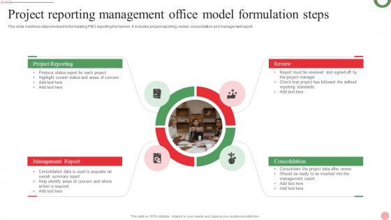 Project Reporting Management Office Model Formulation Steps Themes Pdf