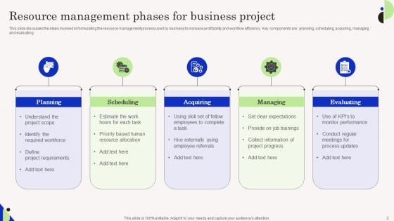 Project Resource Management Phases Ppt PowerPoint Presentation Complete Deck With Slides