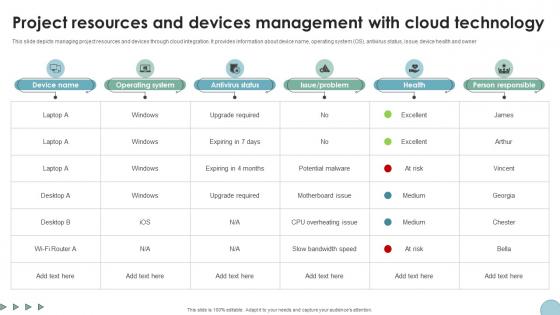Project Resources And Devices Management Digital Transformation In Project Management Project Resources And Devices Management Digital Transformation In Project Management