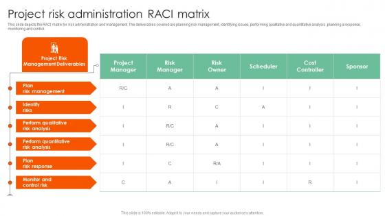 Project Risk Administration RACI Matrix Complete Guide On How To Mitigate Rules Pdf