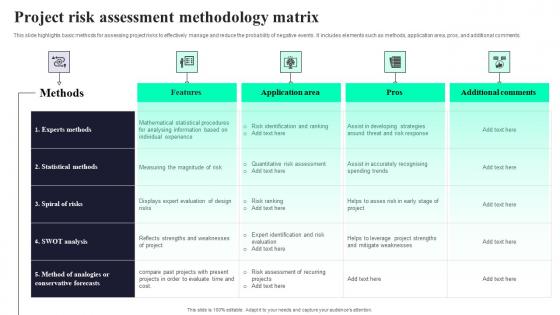 Project Risk Assessment Methodology Matrix Demonstration Pdf