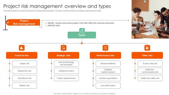 Project Risk Management Overview Complete Guide On How To Mitigate Microsoft Pdf