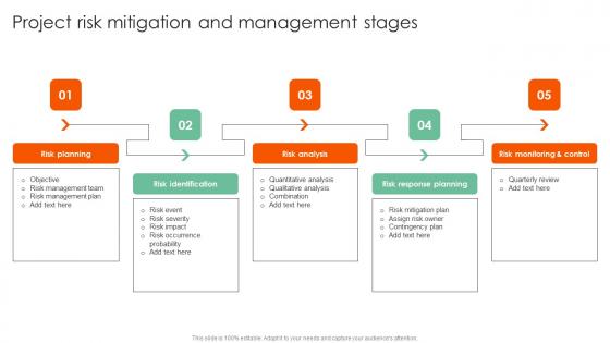 Project Risk Mitigation And Complete Guide On How To Mitigate Themes Pdf Project Risk Mitigation And Complete Guide On How To Mitigate Themes Pdf