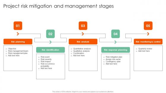 Project Risk Mitigation And Complete Guide On How To Mitigate Themes Pdf