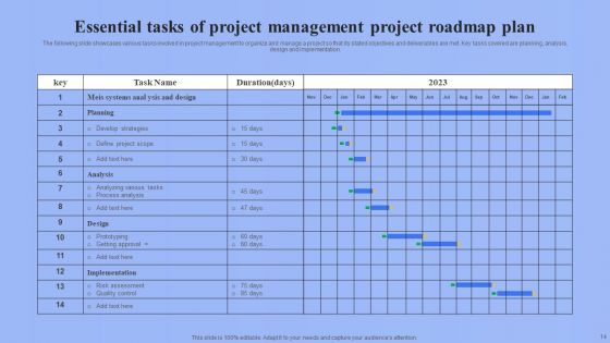 Project Roadmap Plan Ppt PowerPoint Presentation Complete Deck With Slides
