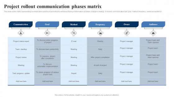 Project Rollout Communication Phases Matrix Rules Pdf