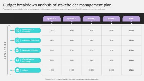 Project Stakeholders Management Budget Breakdown Analysis Of Stakeholder Ppt Example