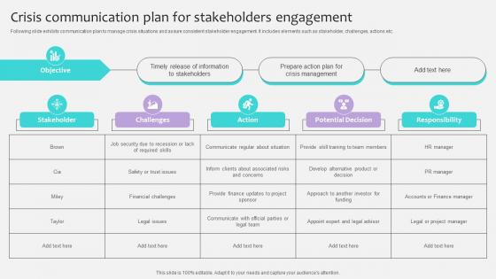 Project Stakeholders Management Crisis Communication Plan For Stakeholders Ppt Powerpoint