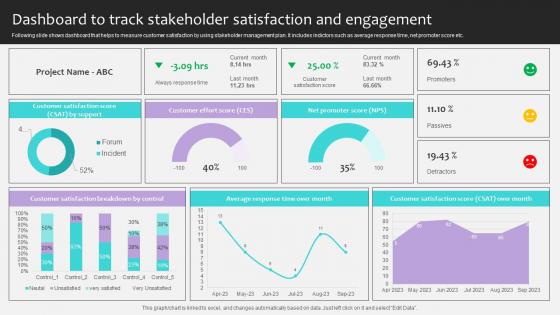 Project Stakeholders Management Dashboard To Track Stakeholder Satisfaction Ppt Powerpoint