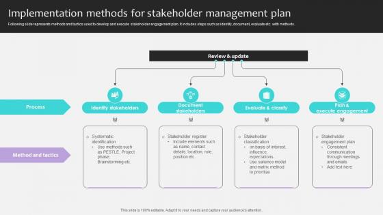 Project Stakeholders Management Implementation Methods For Stakeholder Ppt Presentation Project Stakeholders Management Implementation Methods For Stakeholder Ppt Presentation