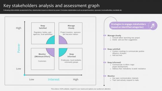 Project Stakeholders Management Key Stakeholders Analysis And Assessment Ppt Presentation Project Stakeholders Management Key Stakeholders Analysis And Assessment Ppt Presentation