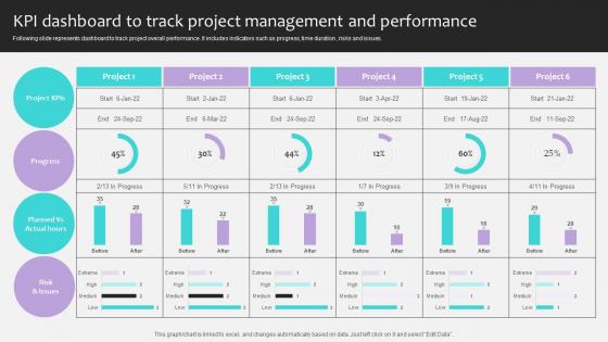Project Stakeholders Management KPI Dashboard To Track Project Management Ppt Presentation
