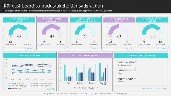 Project Stakeholders Management KPI Dashboard To Track Stakeholder Satisfaction Ppt Powerpoint