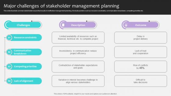 Project Stakeholders Management Major Challenges Of Stakeholder Management Ppt Example Project Stakeholders Management Major Challenges Of Stakeholder Management Ppt Example