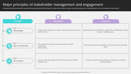 Project Stakeholders Management Major Principles Of Stakeholder Management Ppt Sample Project Stakeholders Management Major Principles Of Stakeholder Management Ppt Sample