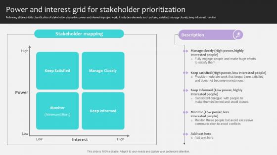 Project Stakeholders Management Power And Interest Grid For Stakeholder Ppt Powerpoint
