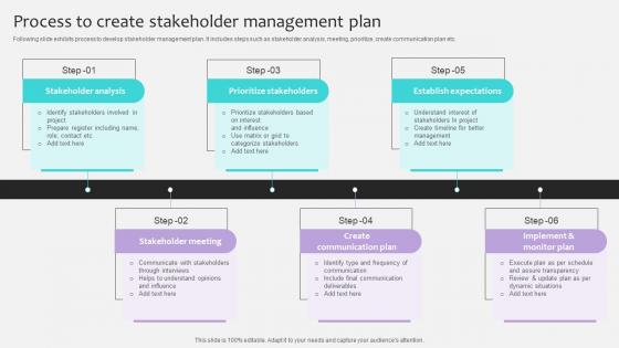 Project Stakeholders Management Process To Create Stakeholder Management Ppt Powerpoint Project Stakeholders Management Process To Create Stakeholder Management Ppt Powerpoint