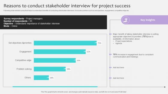 Project Stakeholders Management Reasons To Conduct Stakeholder Interview Ppt Sample