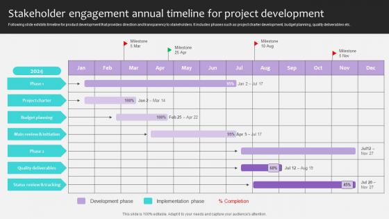 Project Stakeholders Management Stakeholder Engagement Annual Timeline Ppt Powerpoint Project Stakeholders Management Stakeholder Engagement Annual Timeline Ppt Powerpoint