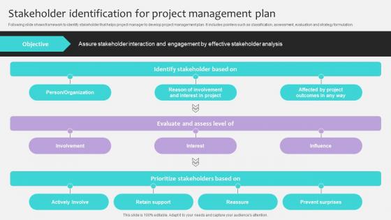 Project Stakeholders Management Stakeholder Identification For Project Ppt Powerpoint Project Stakeholders Management Stakeholder Identification For Project Ppt Powerpoint