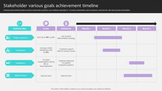 Project Stakeholders Management Stakeholder Various Goals Achievement Ppt Slide Project Stakeholders Management Stakeholder Various Goals Achievement Ppt Slide