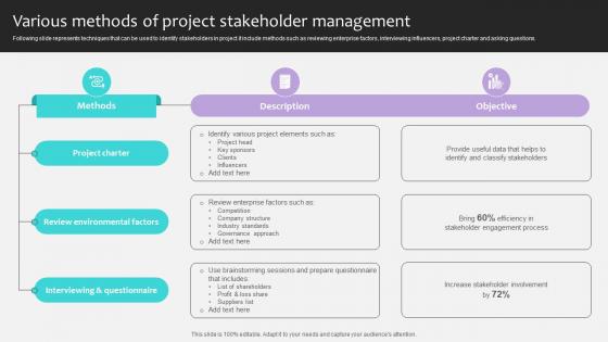 Project Stakeholders Management Various Methods Of Project Stakeholder Ppt Presentation Project Stakeholders Management Various Methods Of Project Stakeholder Ppt Presentation